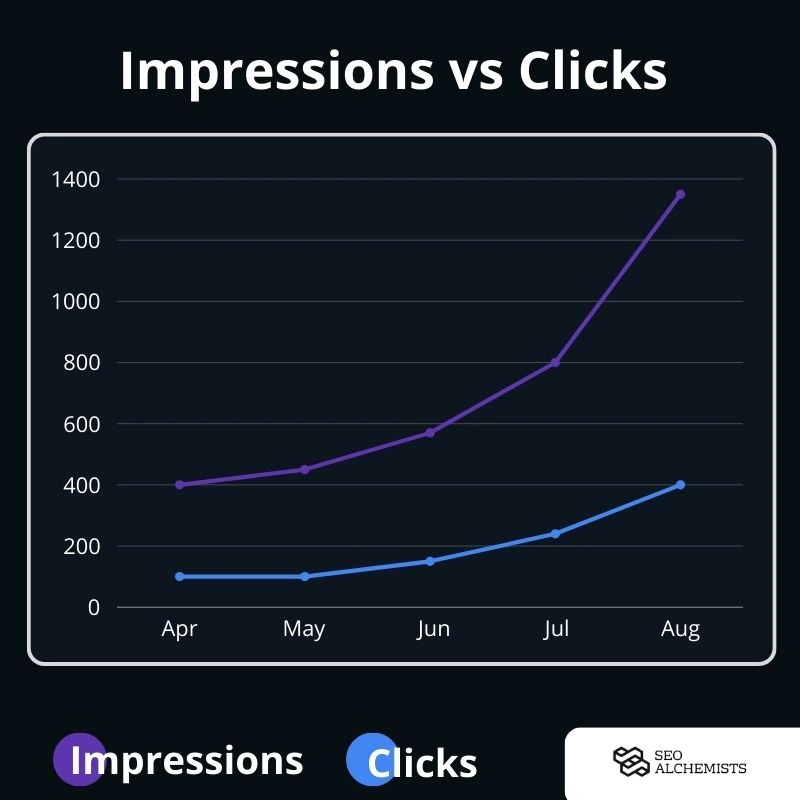 seo-performance-impressions-vs-clicks